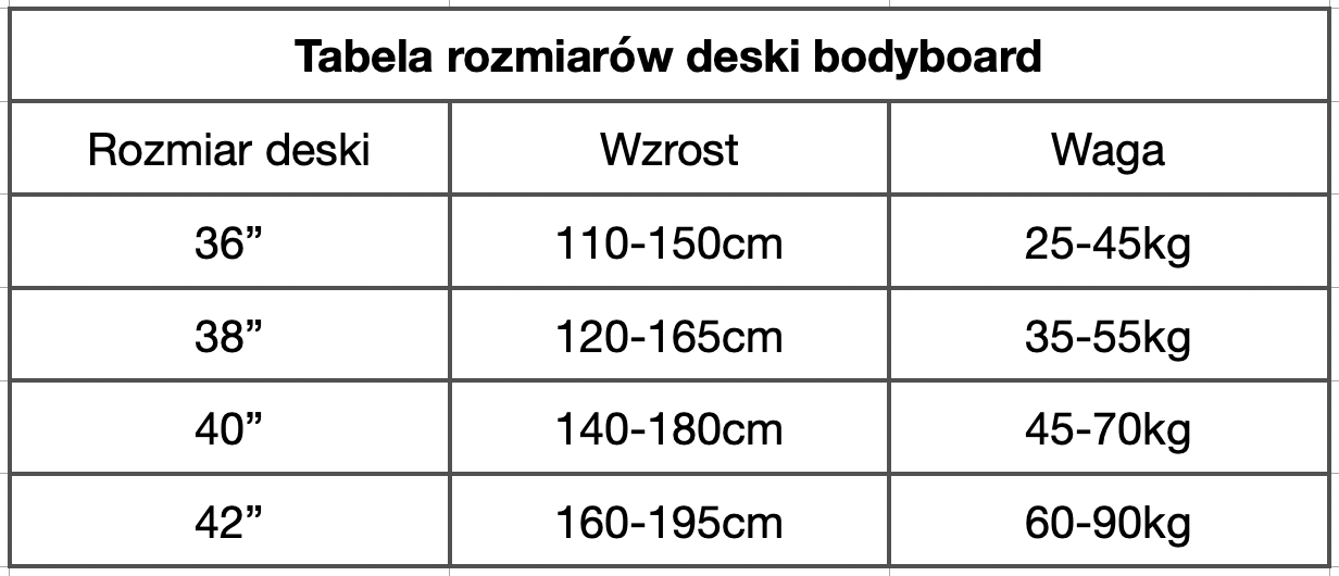 Tabela rozmiarów bodyboard